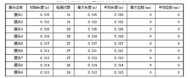 出口型輸送帶鋼繩芯自動探傷儀拓?fù)鋱D